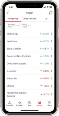 Market information secort detail data display