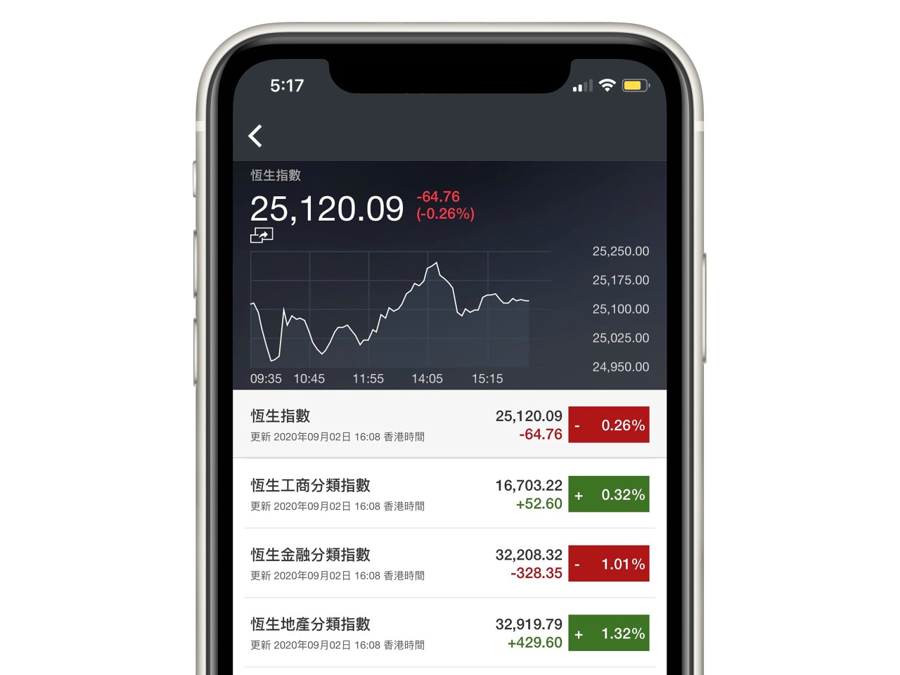 香港滙豐流動理財應用程式畫面截圖；顯示市場動態功能